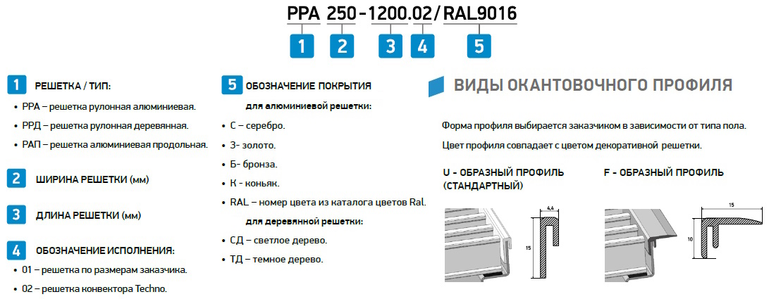 Расшифровка маркировки решеток для конвекторов Techno Расшифровка маркировки решеток для конвекторов Techno