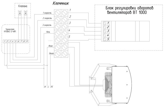 Термостат Techno КТ 300 Термостат Techno КТ 300
